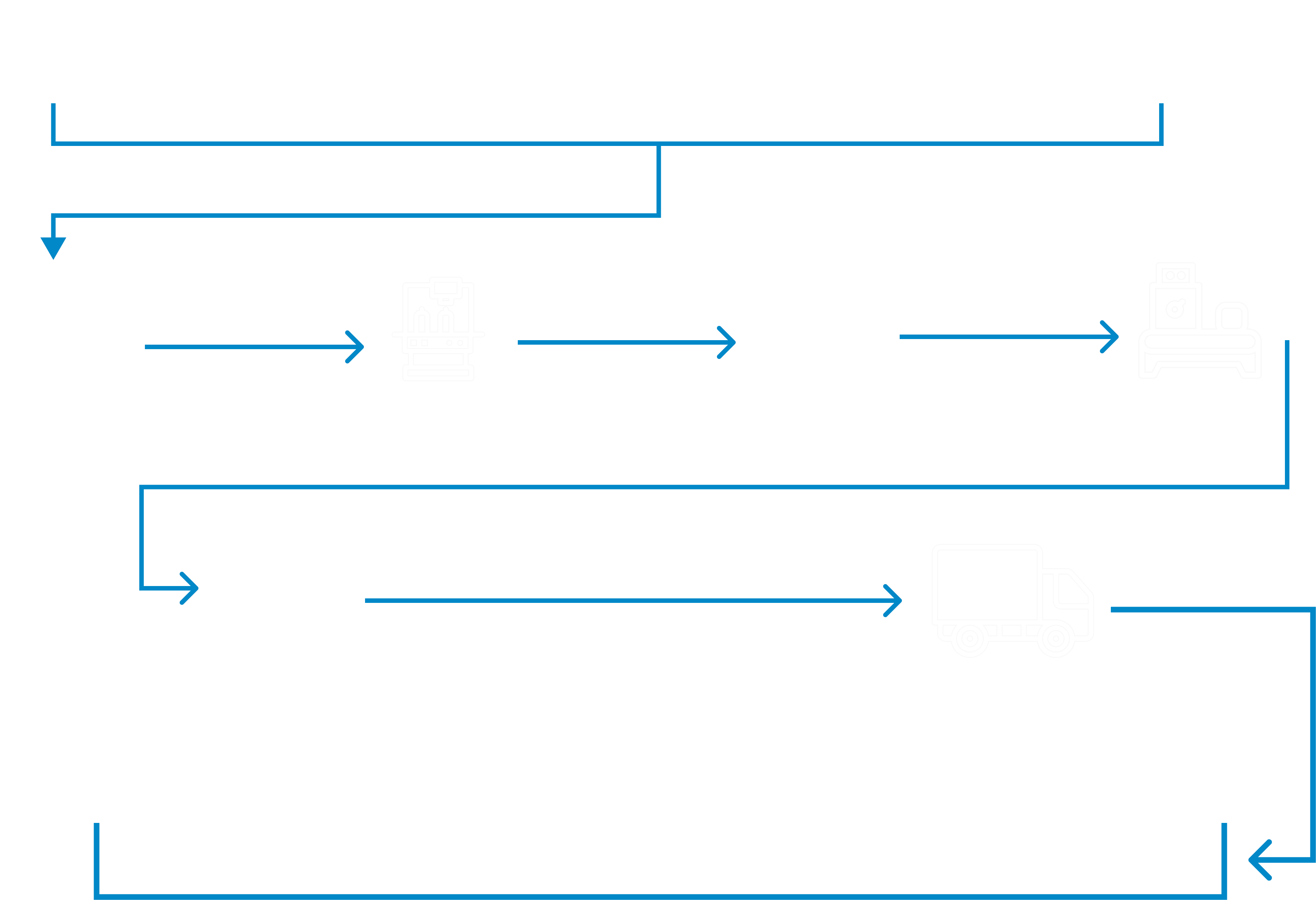 all process map